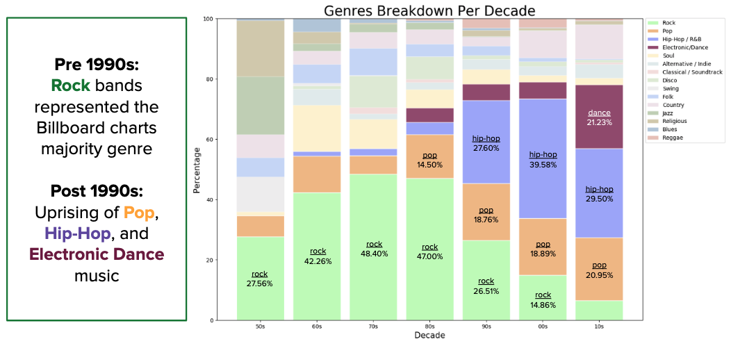 genre breakdown
